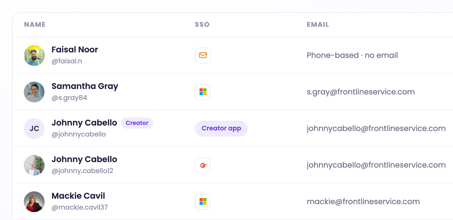 Members signed in through single sign-on, with their groups from the directory