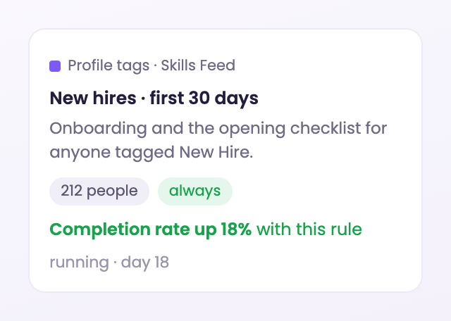 A running rule, New hires first 30 days, with completion up 18 percent